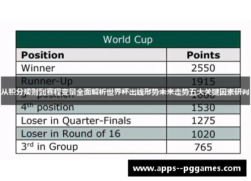 从积分规则到赛程变量全面解析世界杯出线形势未来走势五大关键因素研判