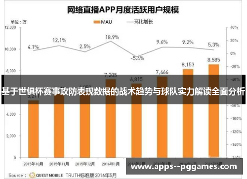基于世俱杯赛事攻防表现数据的战术趋势与球队实力解读全面分析