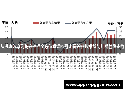 从进攻效率到防守指标全方位解读欧冠比赛关键数据帮助判断胜负走势 从进攻效率到防守指标全方位解读欧冠比赛关键数据帮助判断胜负走势