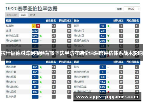 拉什福德对阵阿根廷背景下法甲防守端价值深度评估体系战术影响